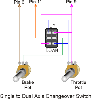 Single to Dual-Axis Changeover Switch